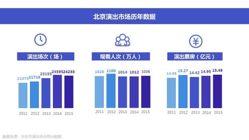 只選對的，不怕貴的 演出市場票務代理服務的理性選擇