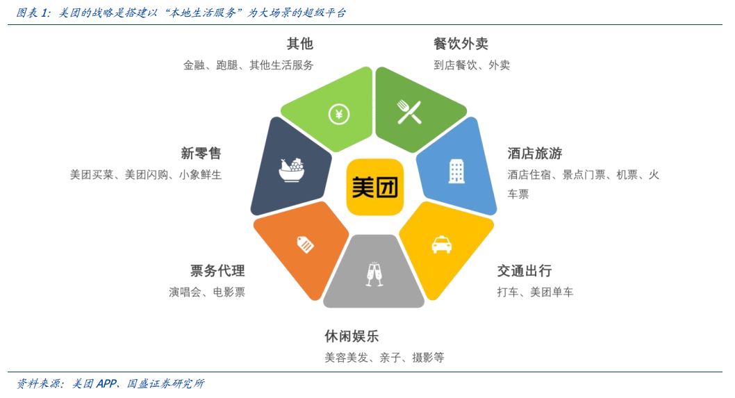 富途研選 | 美團 能否成長為比肩阿里、騰訊的行業巨頭？